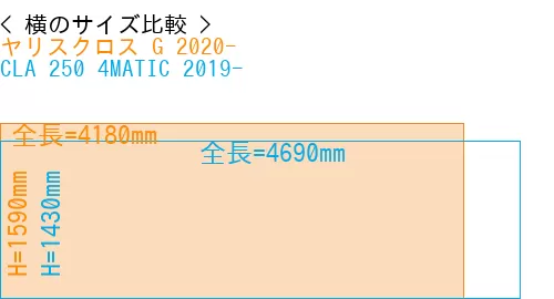 #ヤリスクロス G 2020- + CLA 250 4MATIC 2019-